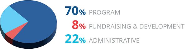 Girl and father eating