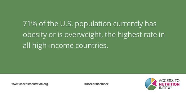 2018 Access to Nutrition Obesity Rates 