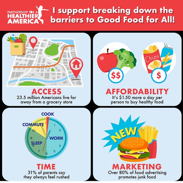 I support breaking down the barriers to Good Food for All!