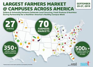 Sodexo: Largest Farmers Market