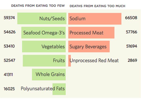 Graph from Tufts University Friedman School of Nutrition Science & Policy