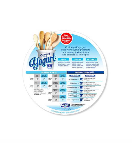 Image from The Dannon Company on ways yogurt can be used in cooking, including which other ingredients it can serve as a substitution for. 