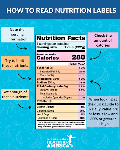 A simple way to read nutrition labels