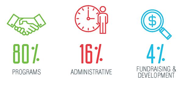 2018 PHA Functional Expenses graphic