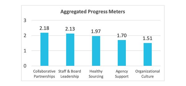 HHR Index 2022 Aggregated Data 